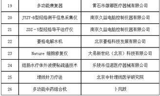 第六批治未病服務適宜技術、產品與設備入選名單正式發布，推動技術服務創新升級