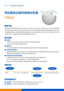 生工生物 iTRAQ同位素標(biāo)記技術(shù)引領(lǐng)蛋白質(zhì)組學(xué)定量分析
